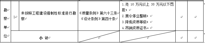 住建部公布五方责任主体处罚细则
