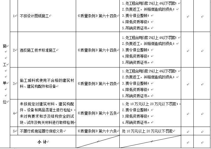 住建部公布五方责任主体处罚细则